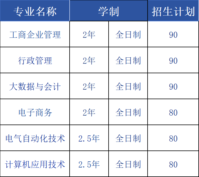 专本连读(图1)